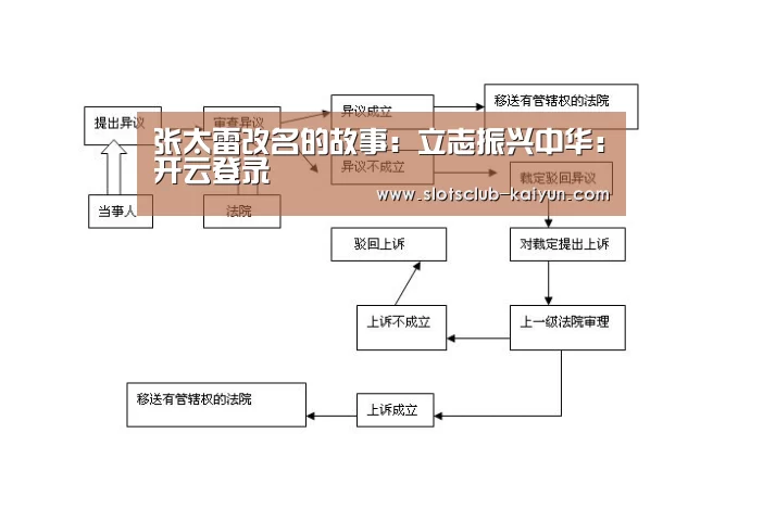 张太雷改名的故事：立志振兴中华：开云登录